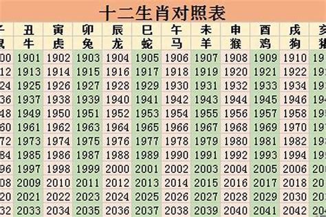 35岁属什么2023|2023年12生肖年份年龄对照表